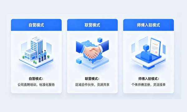 家政服务解析：自营、联营、师傅入驻模式功能与核心优势